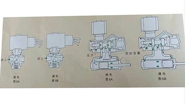 三通阀示例图1