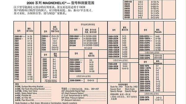 dwyer正负差压表2300-1kpa-图