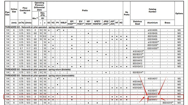 asco二位五通防爆电磁阀vcefcm8551g417.图2