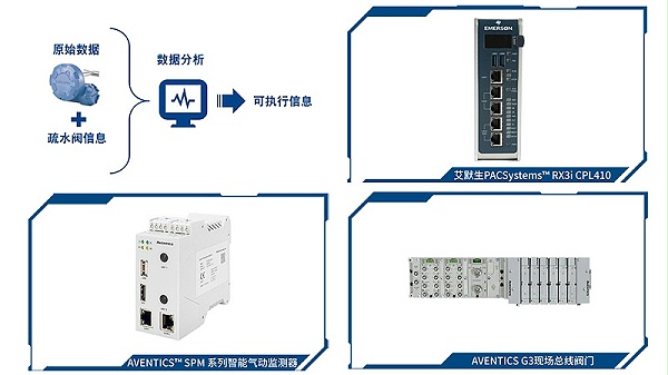 aventics智能数字化总线阀岛