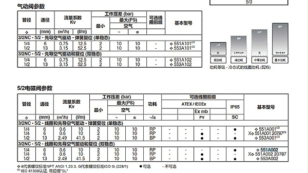 asco电磁阀sc8551a002-图2