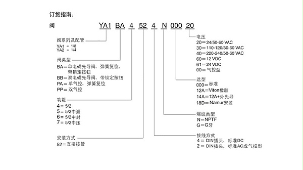 asconumatics电磁阀ya2ba4524g00061.图