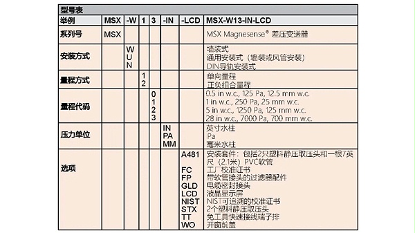 差压变送器msx-w13-lcd-图