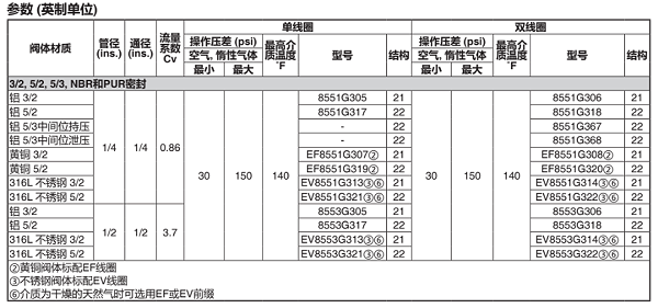 asco电磁阀vcefcm8551g305mo参数