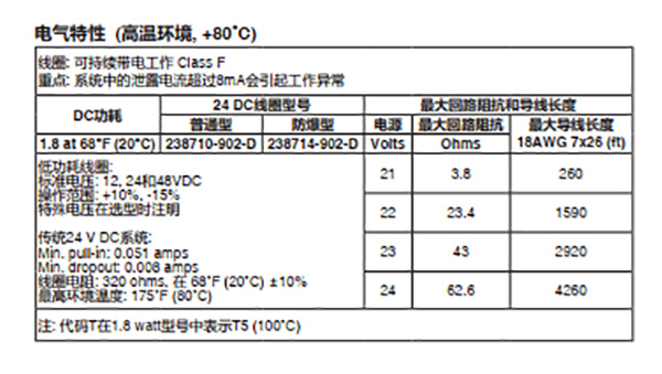 电气特性28