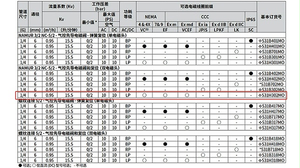 asco双电控防爆电磁阀vcefcm8531g302mo.图2