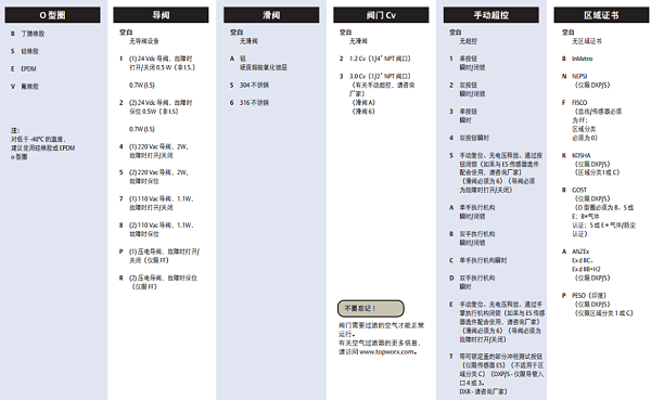 tpoworx阀位开关 d系列-选型2