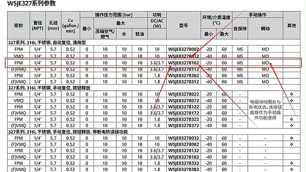 asco双隔室防爆电磁阀wsje8327b102mo.图2