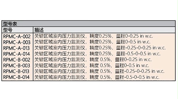 rpmc-a-002室内压力监测仪-图2