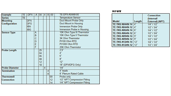 dwyer-温度传感器te系列.图1