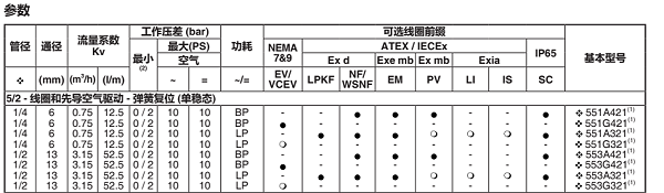 asco电磁阀vcevcm8551g321mo参数