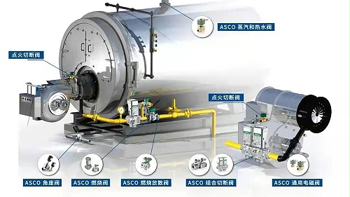 asco新型燃气切断电磁阀-工业燃烧技术