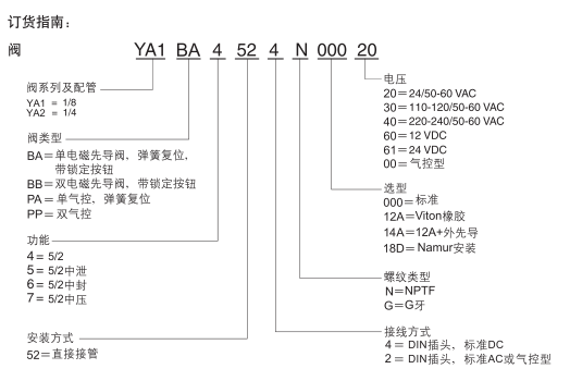 asco电磁阀ya2ba4522g00040订购示例