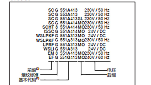 551选型图1