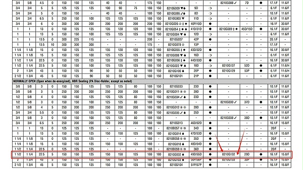 asco二位二通电磁阀8210g132.图2