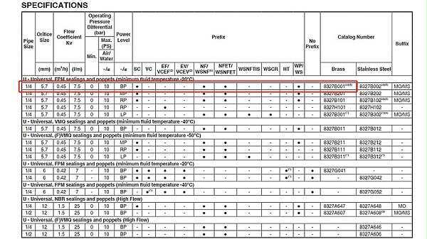 asco防爆二位三通电磁阀nfetg327b001.图2