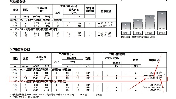 asco电磁阀scg553a001ms.图2