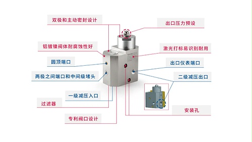 氢燃料电池流体控制技术tescom压力调节阀-背压阀