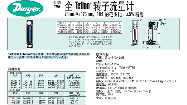 转子流量计-tva1103-图